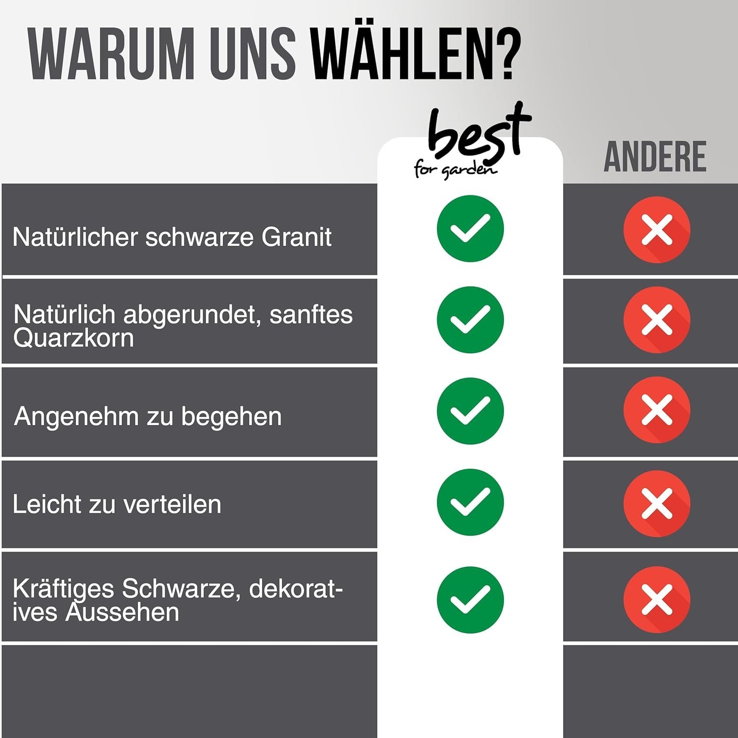 4myBaby GmbH Best for Garden Granit Ziersplitt schwarz 16-22 mm umweltfreundlich klein Kies Splitt Natur bunt für Beete, Wege & Gartenteiche Zierkies 10 kg-500 kg zur Auswahl (10 kg) - Image 7