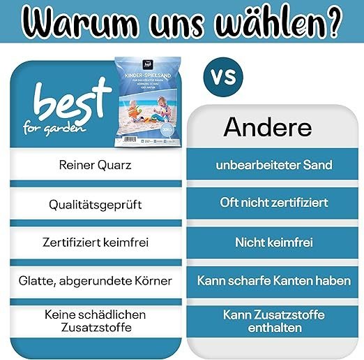 4myBaby GmbH - Spielsand 20kg | Quarz Sand für Sandkasten | Kinder Spielsand | Dekosand | Spielsand für Sandkasten | Keimfreier Spielsand | Gewaschener Feiner Quarzsand - für Sicheres Spielen - Image 6