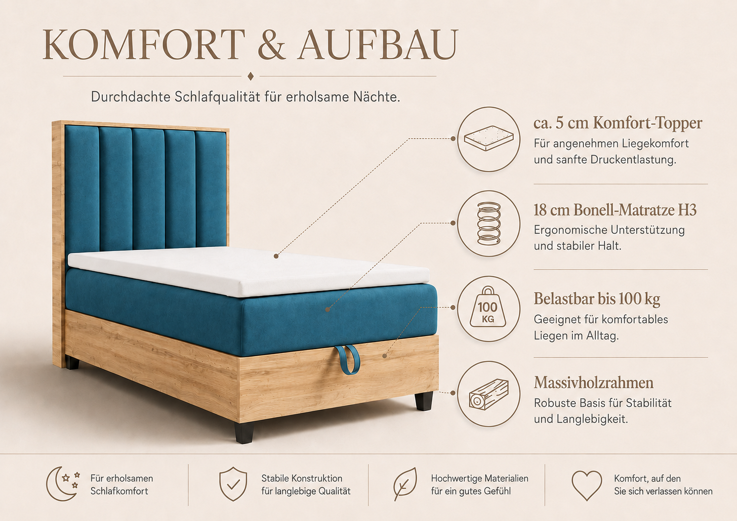 Best For Home – Trinity K-10 Plate Einzelbett | Boxspringbett mit Bettkasten, Bonellfederkern & Topper | Polsterkopfteil | Stauraumbett - Image 6