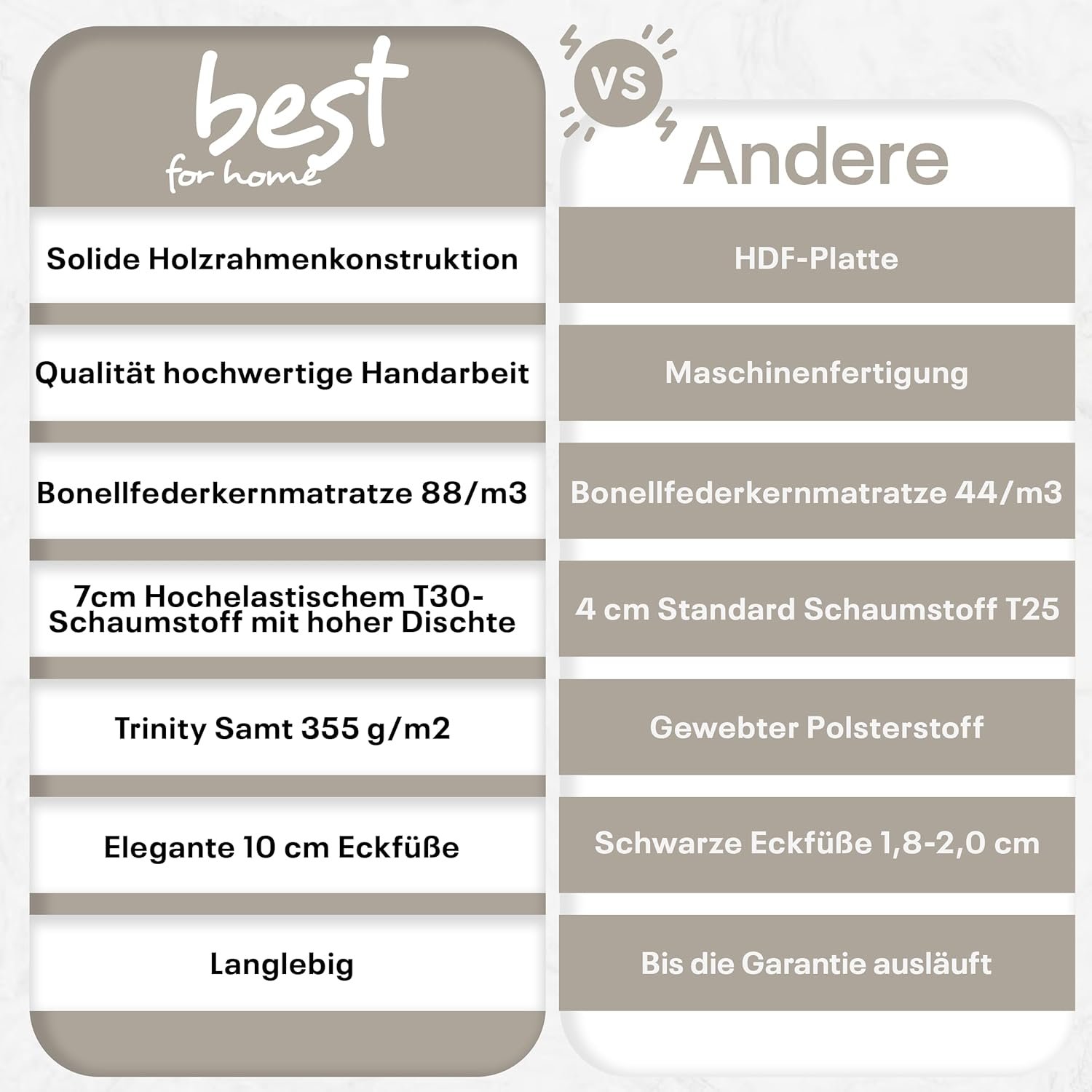 Trinity K1 Boxspringbett mit Bettkasten und Topper – Modernes Bett mit Matratze, Polsterbett inklusive Liefer- und Aufbauservice - Image 7