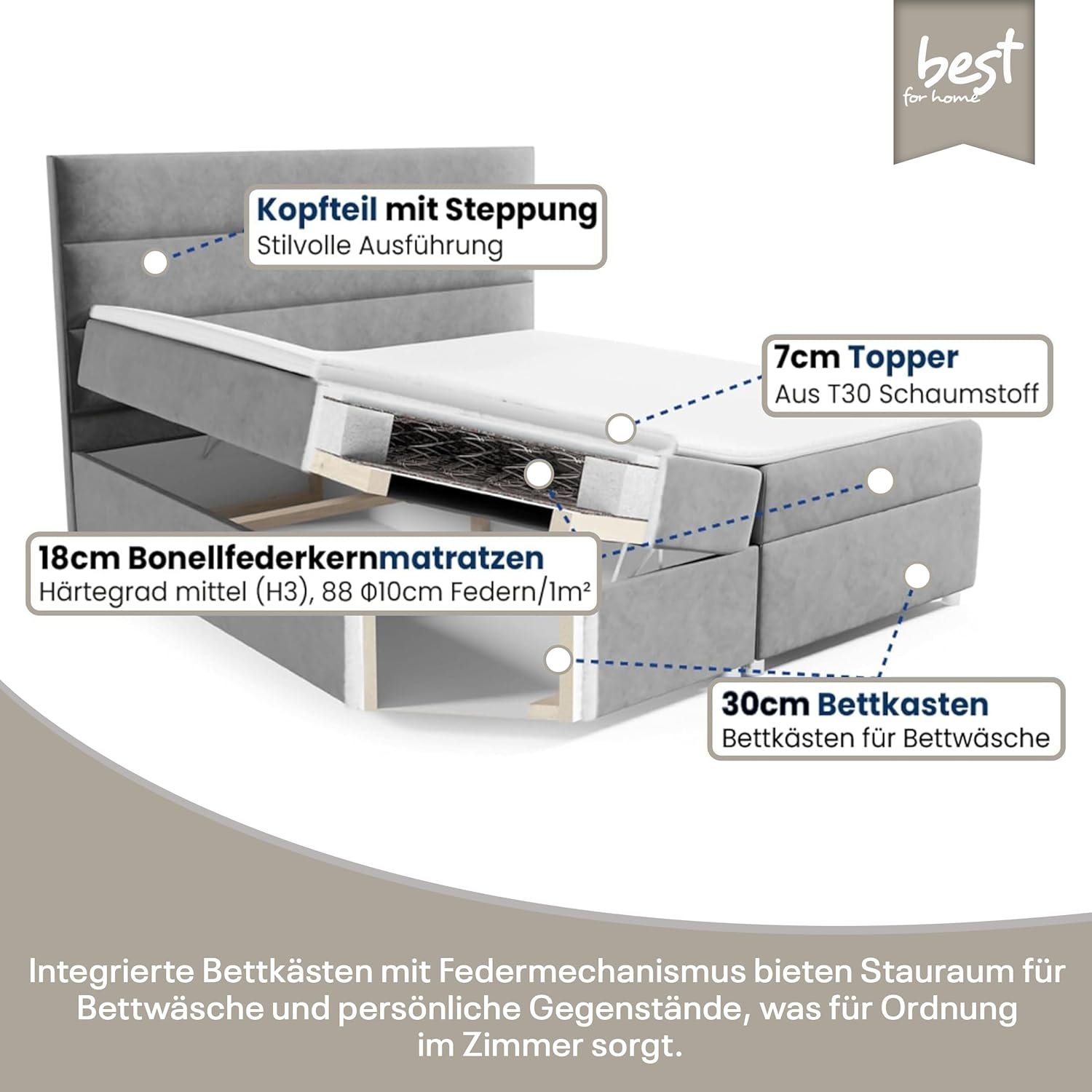 Trinity K1 Boxspringbett mit Bettkasten und Topper – Modernes Bett mit Matratze, Polsterbett inklusive Liefer- und Aufbauservice - Image 4