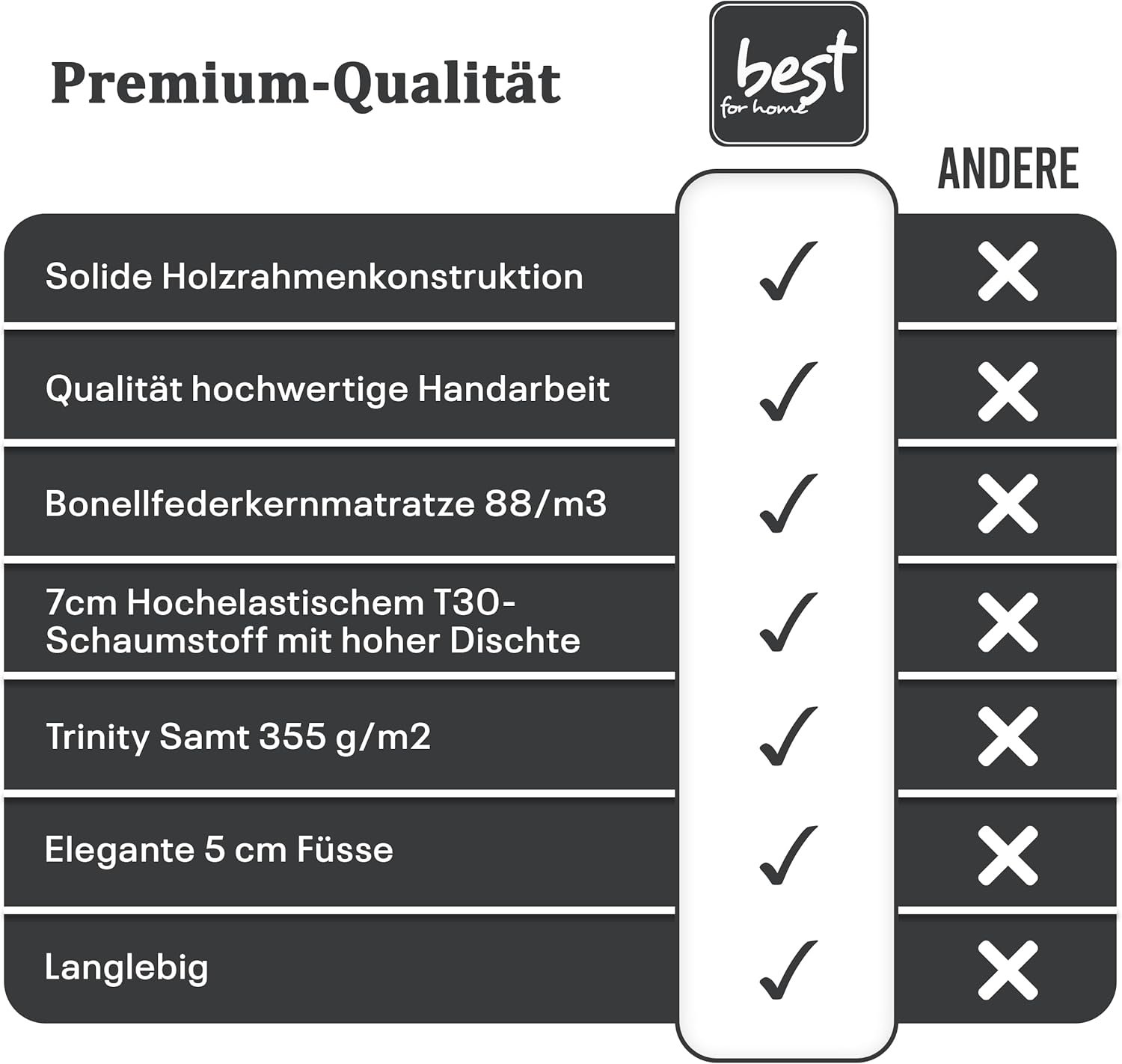Best For Home Trinity K14 Boxspringbett mit 7-Zonen Bonell-Federkernmatratze & Stauraum – Lieferung bis Bordsteinkante - Image 8