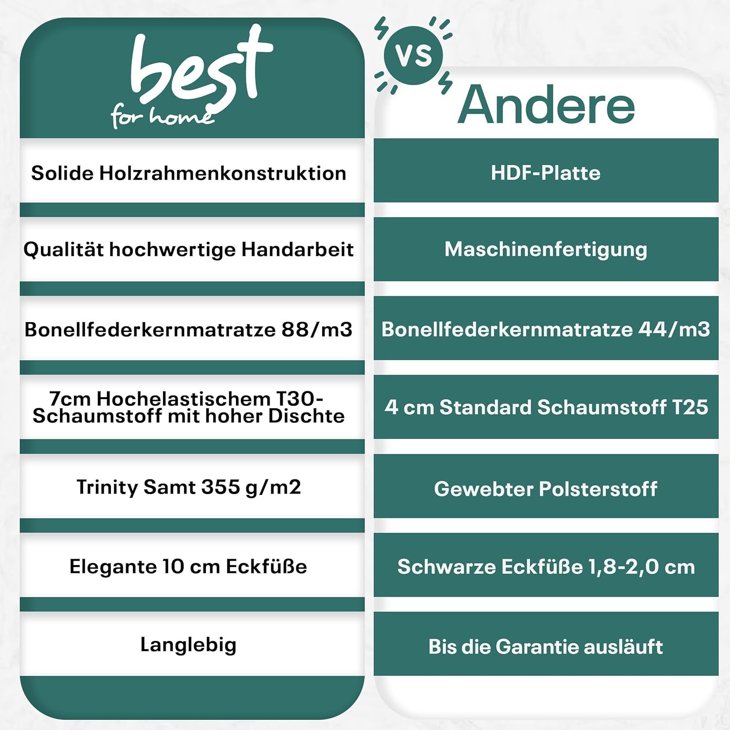Best For Home Trinity K14 Boxspringbett – Einzelbett mit Matratze, Topper, Stauraum, Bettkasten & gepolstertem Kopfteil, inkl. Lieferung - Image 7
